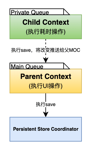 父子MOC