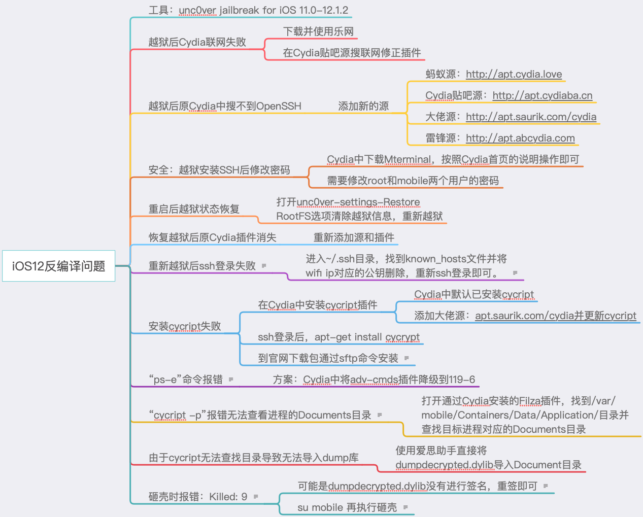 纲目