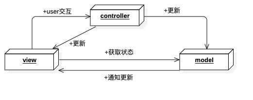 传统MVC