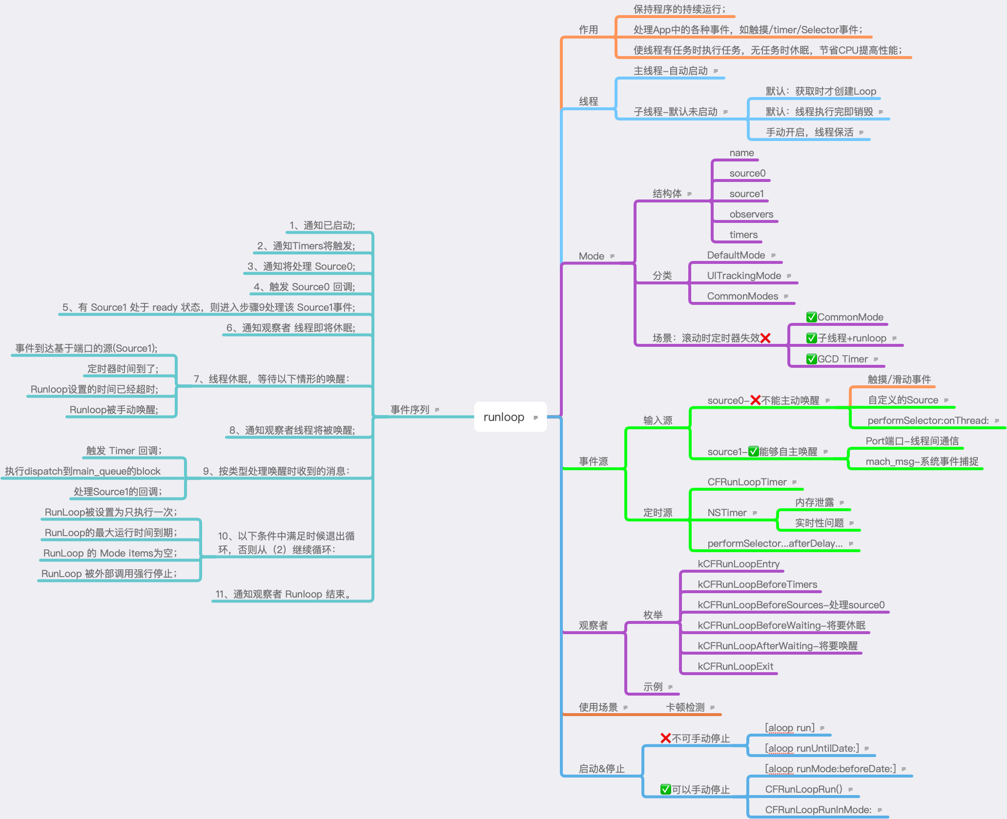 Runloop大纲