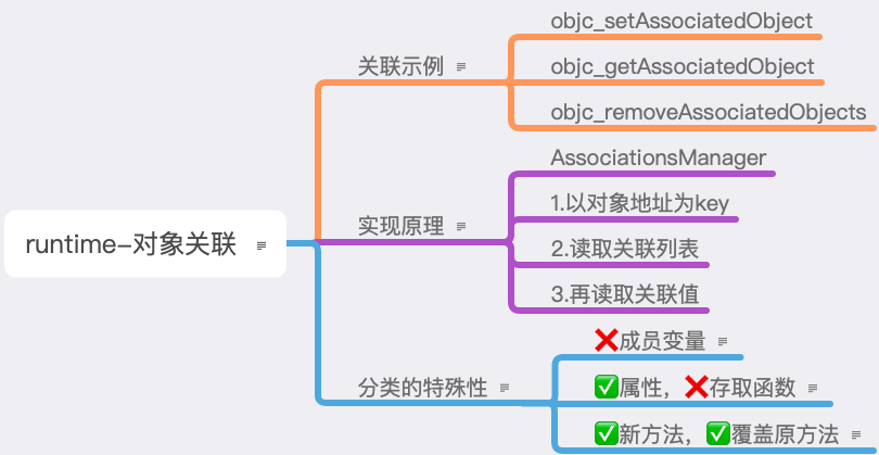 runtime对象关联