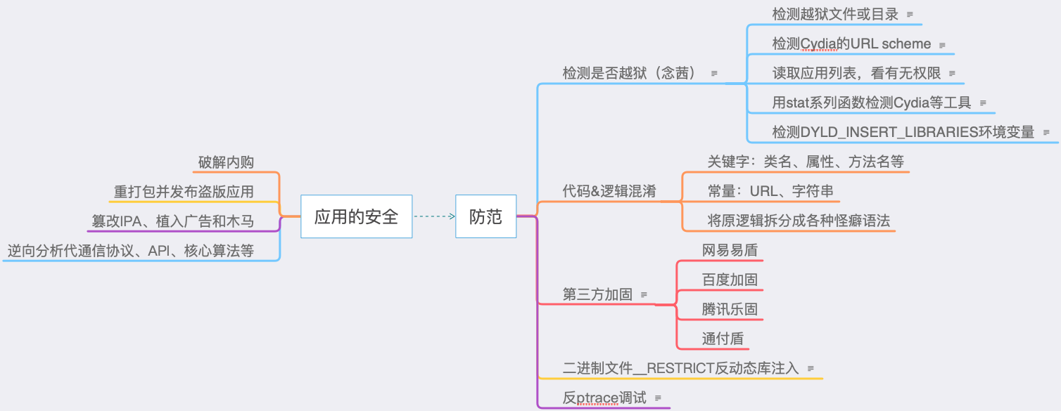 纲目