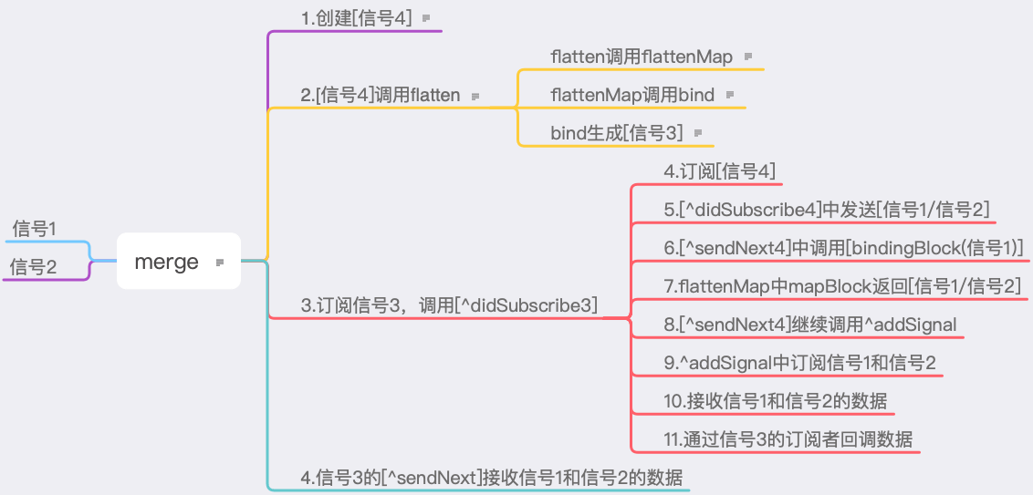 信号绑定